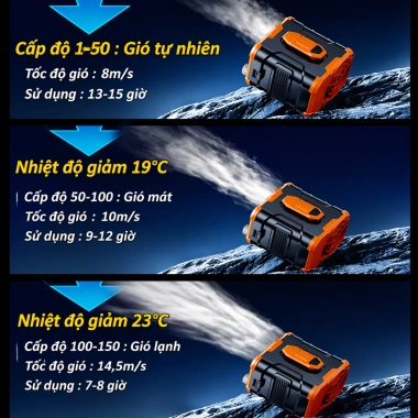 Quạt Đeo Hông 3in1 Pin 12.000mAh LCD + Đèn Pin + Sạc Dự Phòng - Giá 269k 4