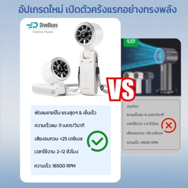 Quạt không cánh di động 4.000mAh, màn hình kỹ thuật số, 5 tốc độ 11m/s, để bàn ngoài trời - 152k 2 Quạt không cánh di động 4.000mAh, màn hình kỹ thuật số, 5 tốc độ 11m/s, để bàn ngoài trời - 152k 2