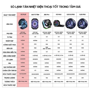 Quạt tản nhiệt điện thoại sò lạnh FS18 Pro TH12 Pro TH16 Pro - Giá chỉ 95.000đ 4