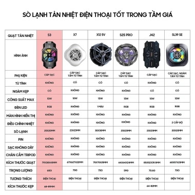 Quạt tản nhiệt điện thoại sò lạnh X12 X65 FS18 - Chỉ 100k, làm mát, bảo vệ 2