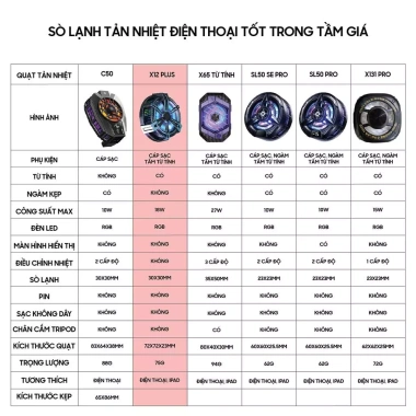 Quạt tản nhiệt điện thoại sò lạnh X12 X65 FS18 - Chỉ 100k, làm mát, bảo vệ 3