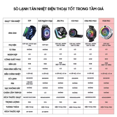 Quạt tản nhiệt điện thoại sò lạnh X12 X65 FS18 - Chỉ 100k, làm mát, bảo vệ 5