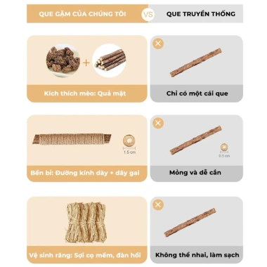 Que gỗ Bện Thừng Catnip giảm stress, sạch răng cho mèo - Nhai gặm 21.735₫ 7 Que gỗ Bện Thừng Catnip giảm stress, sạch răng cho mèo - Nhai gặm 21.735₫ 7
