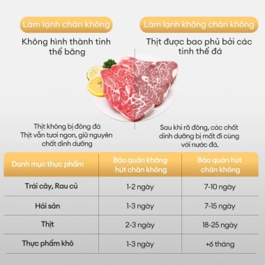 Relaax Máy Hút Chân Không UV Khử Trùng Hút Mạnh Tặng 30 Túi Quản Thực Phẩm Lâu 260k
