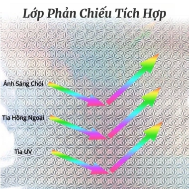 Rèm che nắng tự cuộn gọn gàng, chống tia UV cho ô tô & cửa kính - Đa kích cỡ