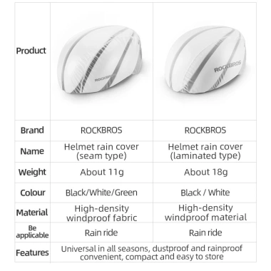 Rockbros Mũ Bảo Hiểm Xe Đạp Gập Che Mưa, Chống Gianh Bụi, Thấm Nước, Đa Size 3 Rockbros Mũ Bảo Hiểm Xe Đạp Gập Che Mưa, Chống Gianh Bụi, Thấm Nước, Đa Size 3