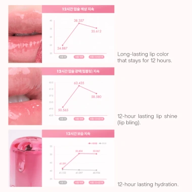 Romand Juicy Lasting Tint 3.5g - Son môi 29 màu, bền màu, giá chỉ 279.000đ 7