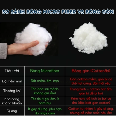 Ruột gối lông vũ nhân tạo Microfiber EMA 45x65cm - Khách sạn 5 sao, giảm giá 222k