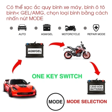 Sạc Bình Ắc Quy 12V6A MONQIQI 4-100Ah Tự Ngắt, Khử Sulfat, Bảo Dưỡng Xe Ô Tô Xe Máy - 187k 8 Sạc Bình Ắc Quy 12V6A MONQIQI 4-100Ah Tự Ngắt, Khử Sulfat, Bảo Dưỡng Xe Ô Tô Xe Máy - 187k 8
