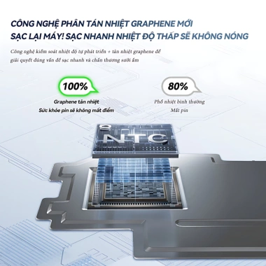 Sạc dự phòng 20.000mAh STARWIN 22.5W 2 cổng iPhone 13-15, Samsung, Huawei - 279.000 VND