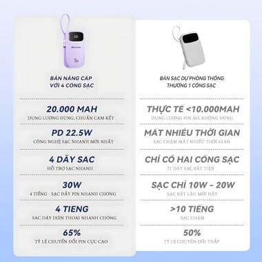 Sạc dự phòng 20.000mAh STARWIN 22.5W 2 cổng iPhone 13-15, Samsung, Huawei - 279.000 VND 6 Sạc dự phòng 20.000mAh STARWIN 22.5W 2 cổng iPhone 13-15, Samsung, Huawei - 279.000 VND 6