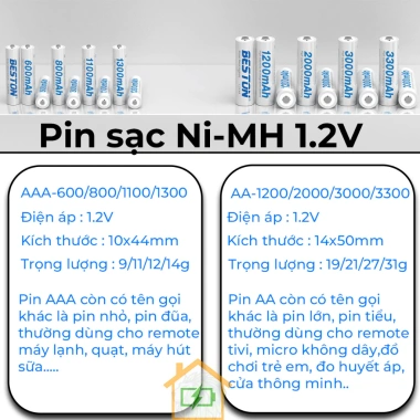 Sạc Pin AA/AAA C9.023L C9.024L - Sạc nhanh Type‑C, tự ngắt, đèn báo, micro & remote, 79.000₫ 3 Sạc Pin AA/AAA C9.023L C9.024L - Sạc nhanh Type‑C, tự ngắt, đèn báo, micro & remote, 79.000₫ 3