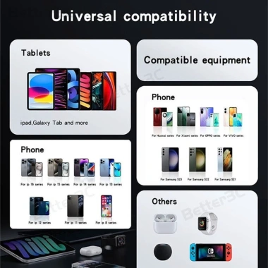 Sạc Tường 6 trong 1 3USB+3PD 160W Siêu Nhanh - Đa Cổng iOS/Android, Giá 112.309₫