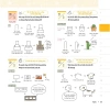 Sách 365 Ngày Ký Họa - Vẽ 5 Giây Mọi Thứ Trên Đời, Giá Chỉ 123.670 VND 7