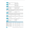 Sách Bài Tập Phát Triển Năng Lực Hóa Học Lớp 10 - Giá 160,650 VND | ndbooks 4