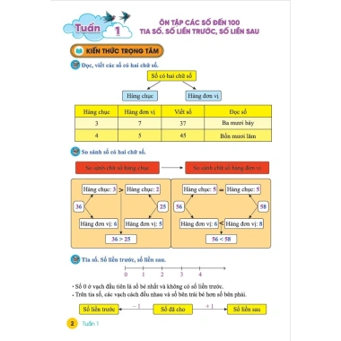 Sách Bài Tập Toán Lớp 2 Tuần GDGDPT mới - Kết Nối Ndbooks - Giá ưu đãi 28.000đ