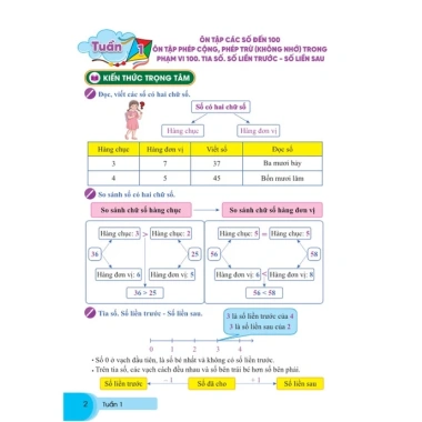Sách Bài Tập Tuần Toán 2 - GDPT mới, Cánh Diều, Giá chỉ 28.000₫ - ndbooks