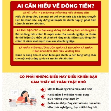 Sách Bản Đồ Dòng Tiền – Hiểu Áp Dụng Đồ Kế Toán Doanh Nghiệp Đời Sống, Giá 132k