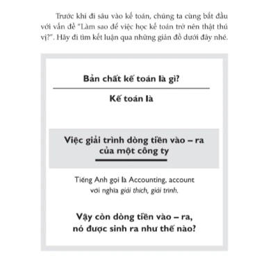Sách Bản Đồ Dòng Tiền – Hiểu Áp Dụng Đồ Kế Toán Doanh Nghiệp Đời Sống, Giá 132k