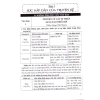 Sách Bồi dưỡng ngữ văn 10 - Kết nối tri thức, giá ưu đãi 50.000 VNĐ 4