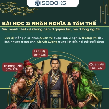Sách Combo 3 Cuốn Tam Quốc Diễn Nghĩa Bản Đặc Biệt - Chỉ 299.000đ SBOOKS OFFICIAL 4 Sách Combo 3 Cuốn Tam Quốc Diễn Nghĩa Bản Đặc Biệt - Chỉ 299.000đ SBOOKS OFFICIAL 4