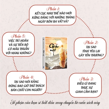 Sách Combo Giác Ngộ và Tỉnh Thức - Đánh Thức Tư Duy, Giá 235k Tiên Phong Books