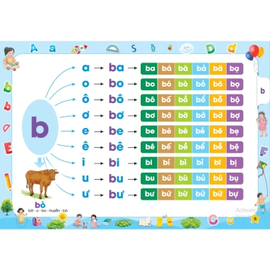 Sách Đánh Vần Tiếng Việt – Bí Quyết Giúp Con Đọc Thông Thạo, Giá 55.000 VND