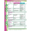 Sách DTPbooks Tiếng Anh 7 Right On! Workbook Bài tập luyện nói giảm giá 65.000 VND 7