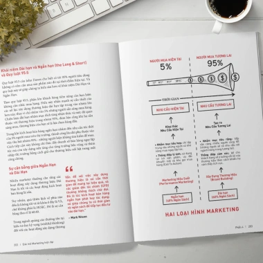 Sách Giải Mã Marketing Hiện Đại - Khám Phá Khoa Học Marketing Mới Nhất, Giá Ưu Đãi 186.750₫