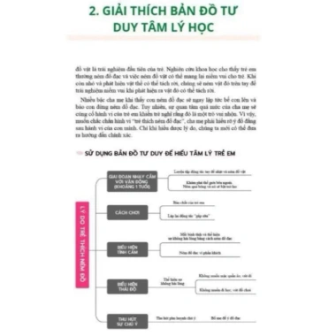 Sách Giải Mã Tâm Lý Hành Vi Trẻ Em - Hiểu Con, Dẫn Dắt Thành Công, Giá 68.000₫