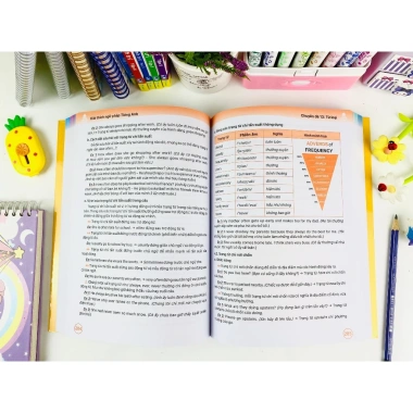Sách Giải Thích Ngữ Pháp Tiếng Anh kèm Bài Tập và Đáp Án - Giá chỉ 171.600₫