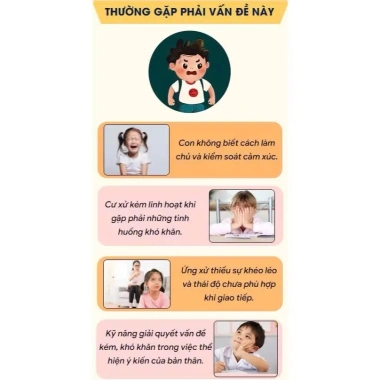 Sách Kỹ năng giải quyết vấn đề cho trẻ EQ cao - Giá ưu đãi 52.000 VNĐ