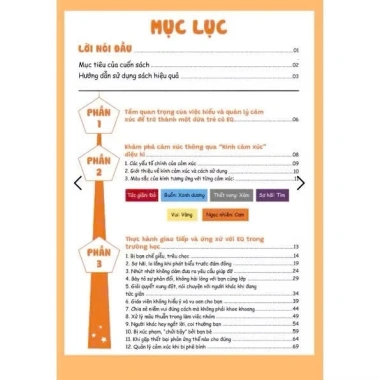 Sách Kỹ năng giải quyết vấn đề cho trẻ - Phát triển EQ cao, giá ưu đãi 52.000₫