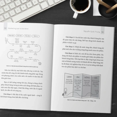 Sách Marketing Bán Lẻ Đa Kênh 9 Bí Quyết Tiếp Thị Tinh Gọn Tạo Dòng Tiền - 164k 6 Sách Marketing Bán Lẻ Đa Kênh 9 Bí Quyết Tiếp Thị Tinh Gọn Tạo Dòng Tiền - 164k 6
