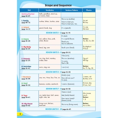Sách Tiếng Anh 1 i-Learn Start DTPbooks – Giá giảm 51.408 VND, nâng cao giao tiếp