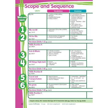 Sách Tiếng Anh 7 Right On! Trọn Bộ Dtpbooks - Sách Học Sinh, Bài Tập, Notebook Giá 162.000