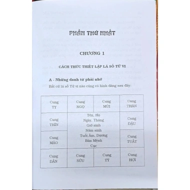 Sách Tử Vi Hàm Số Bìa Cứng - Giải Mã Tương Lai, Giá Ưu Đãi 142.200 VND 8