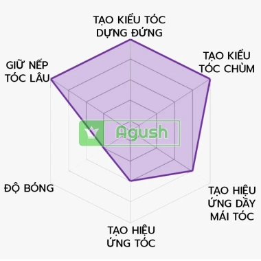 Sáp vuốt tóc nam Gatsby Wax Shaggy 75g - Cứng bóng, thơm, giá rẻ 238.000 VND 4