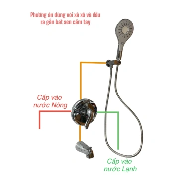 Sen vòi tắm đứng âm tường phong Mỹ, American Standard nhập khẩu Mexico, 1.842.122 VND 5