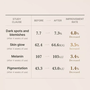 Serum Glutathione Medicube AGE-R - Chống oxy hóa, dưỡng sáng da, hàng ngày -442k