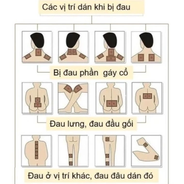 Set 10 miếng dán gừng thiên nhiên - Giữ ấm, giảm đau cổ vai gáy, khớp, kinh - 19.000đ