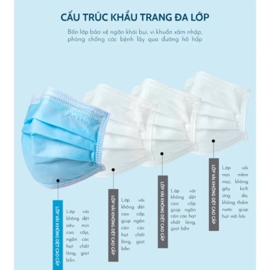 Set 100 khẩu trang An Tâm 4 lớp vải không dệt dày dặn - bảo vệ, ngăn bụi, giá 26.500₫