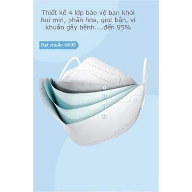 Set 100 khẩu trang KF94 4D chống giọt bắn, vi khuẩn, bụi mịn, túi zip - 79.000 VND