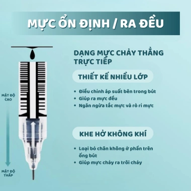 Set 20 Bút Bi Gel Nhiều Màu Ngòi 0.5mm Viết Nhanh Khô Nhanh Nét Chữ Đẹp 21.460 VND