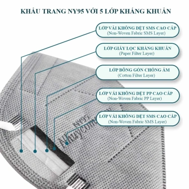 Set 50 Khẩu Trang Y tế N95/KN95 5 lớp Không Van - Bảo Vệ Tối Đa, Giá 38.000₫ 5 Set 50 Khẩu Trang Y tế N95/KN95 5 lớp Không Van - Bảo Vệ Tối Đa, Giá 38.000₫ 5