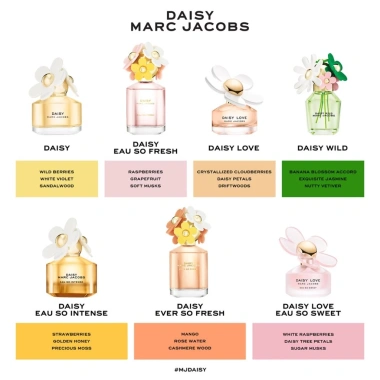 Set Nước hoa Nữ Marc Jacobs Daisy Wild 50ml + 10ml Limited - Giá 3.795.000₫
