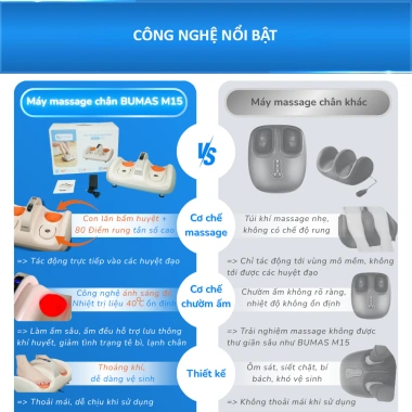 Set Quà 8/3 Máy Massage Bàn Chân BUMAS M15 - Rung Cơ Học + Chườm Ấm 40°C - 1.79 Triệu
