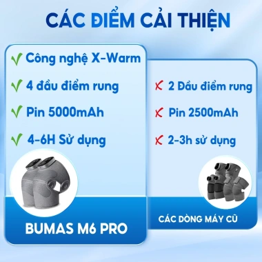 Set Quà Tết Máy Massage Đầu Gối BUMAS M6 Pro Chườm Ấm X‑Warm Khóa Nhiệt 3