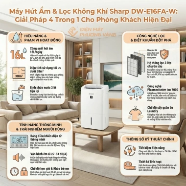 Sharp DW-E16FA-W Máy hút ẩm lọc không khí 16L/ngày, phòng 2