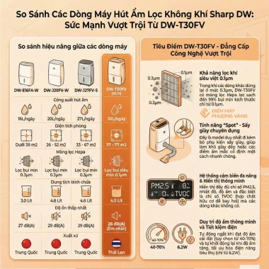 Sharp DW-T30FV Máy hút ẩm lọc không khí 30L/ngày 77m2, xuất VAT, giá 5,2 triệu, BH 12 tháng